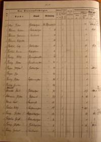 Liste der freiwilligen Kirchensteuer Veranlagte Land 1927 Nr. 1119-1200